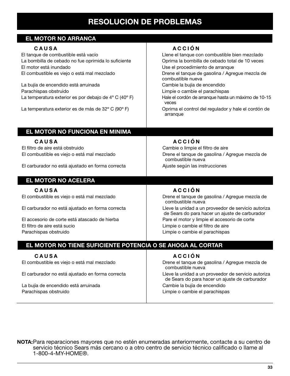 Resolucion de problemas | Craftsman 316.292620 User Manual | Page 33 / 40