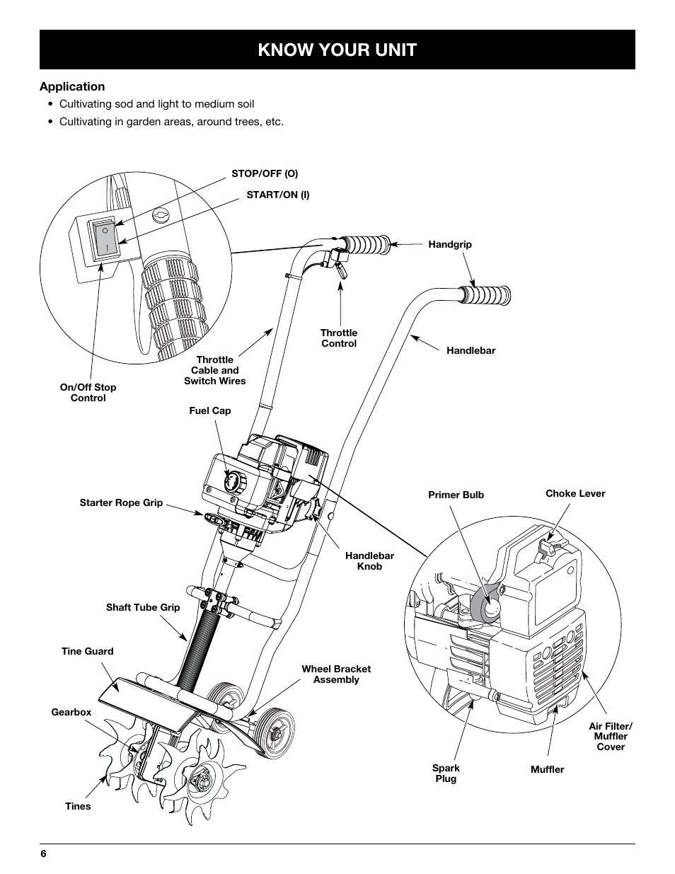 Know your unit | Craftsman 316.292620 User Manual | Page 6 / 40