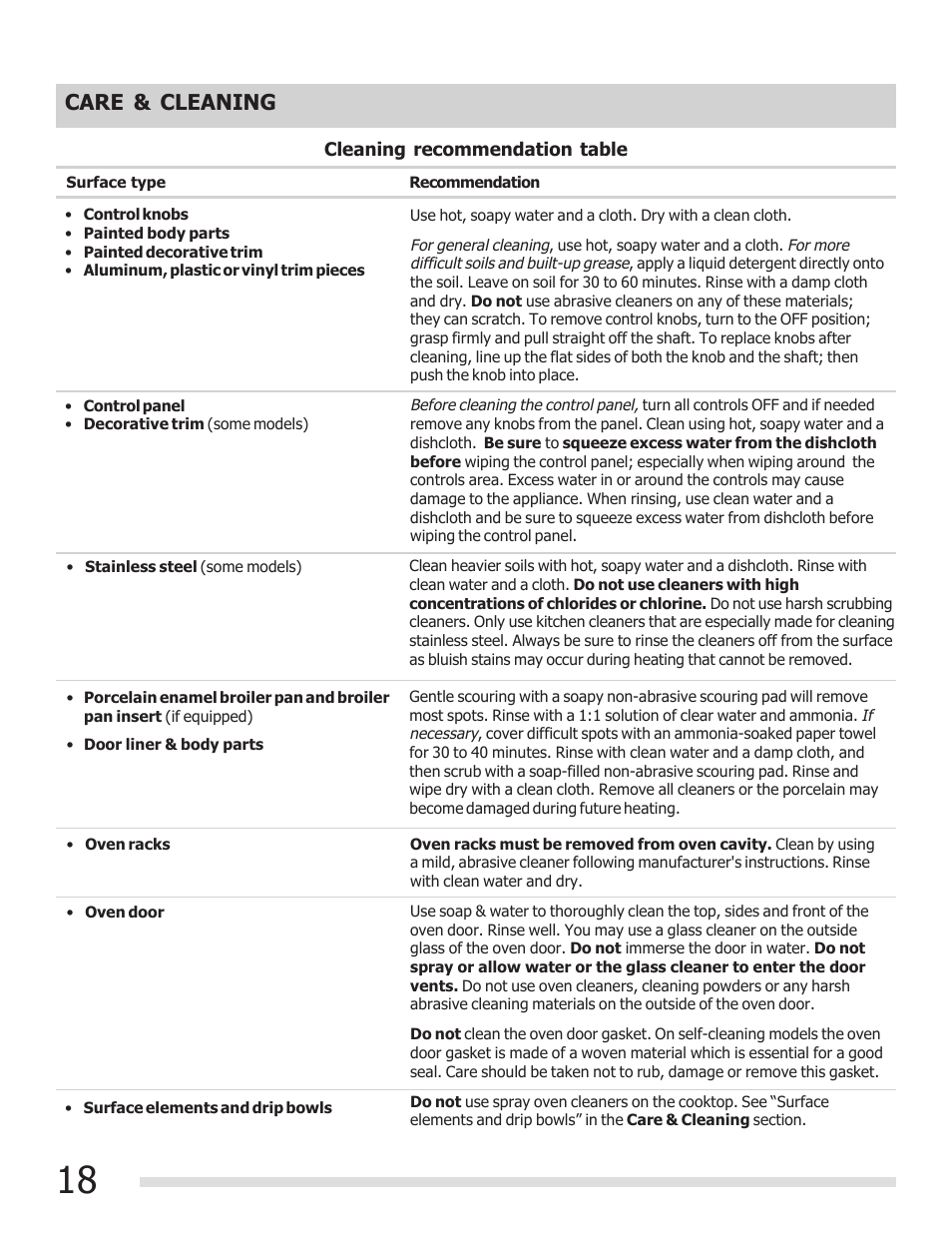 Care & cleaning | FRIGIDAIRE FFEF3015PB User Manual | Page 18 / 24