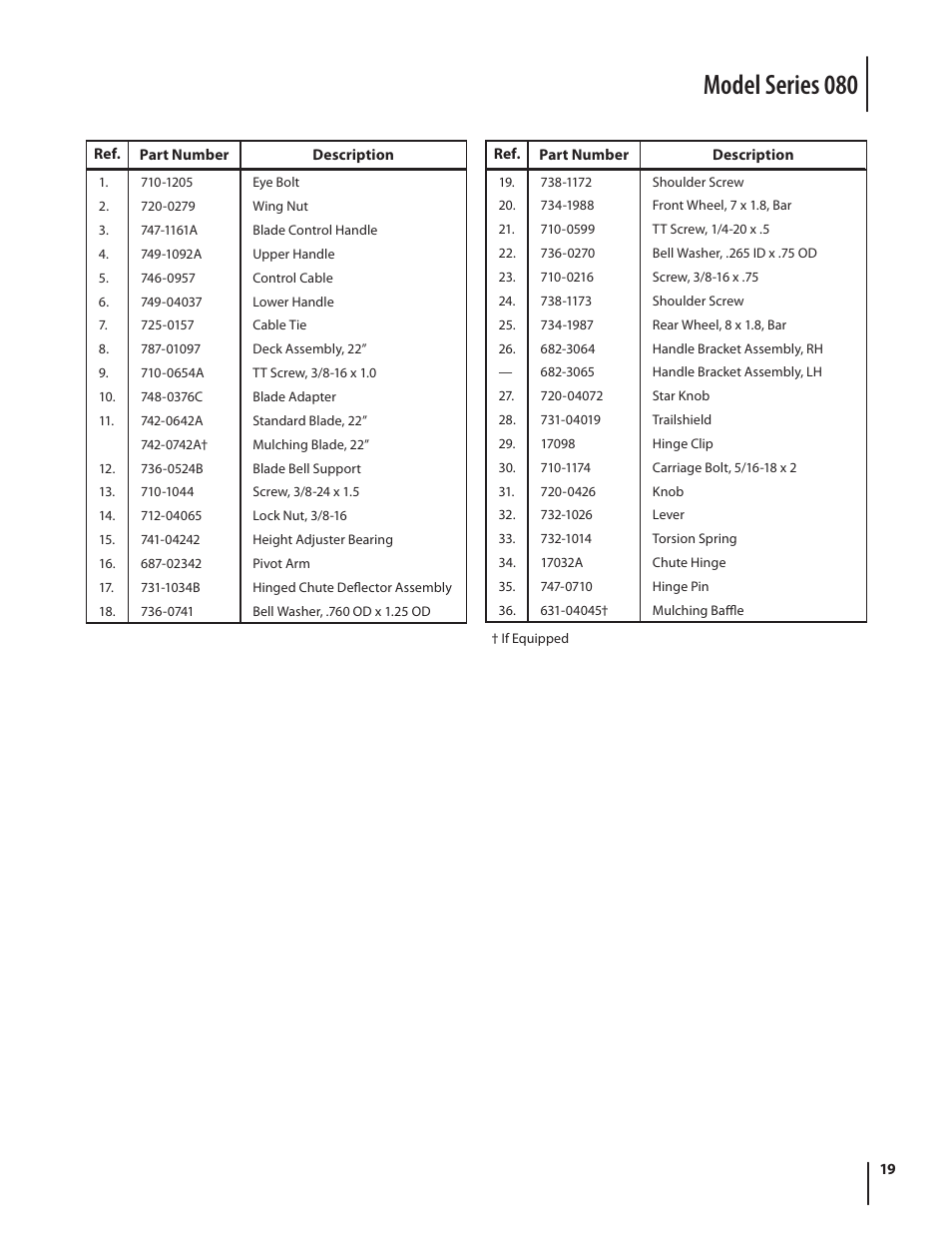 Model series 080 | MTD Series 080 User Manual | Page 19 / 40