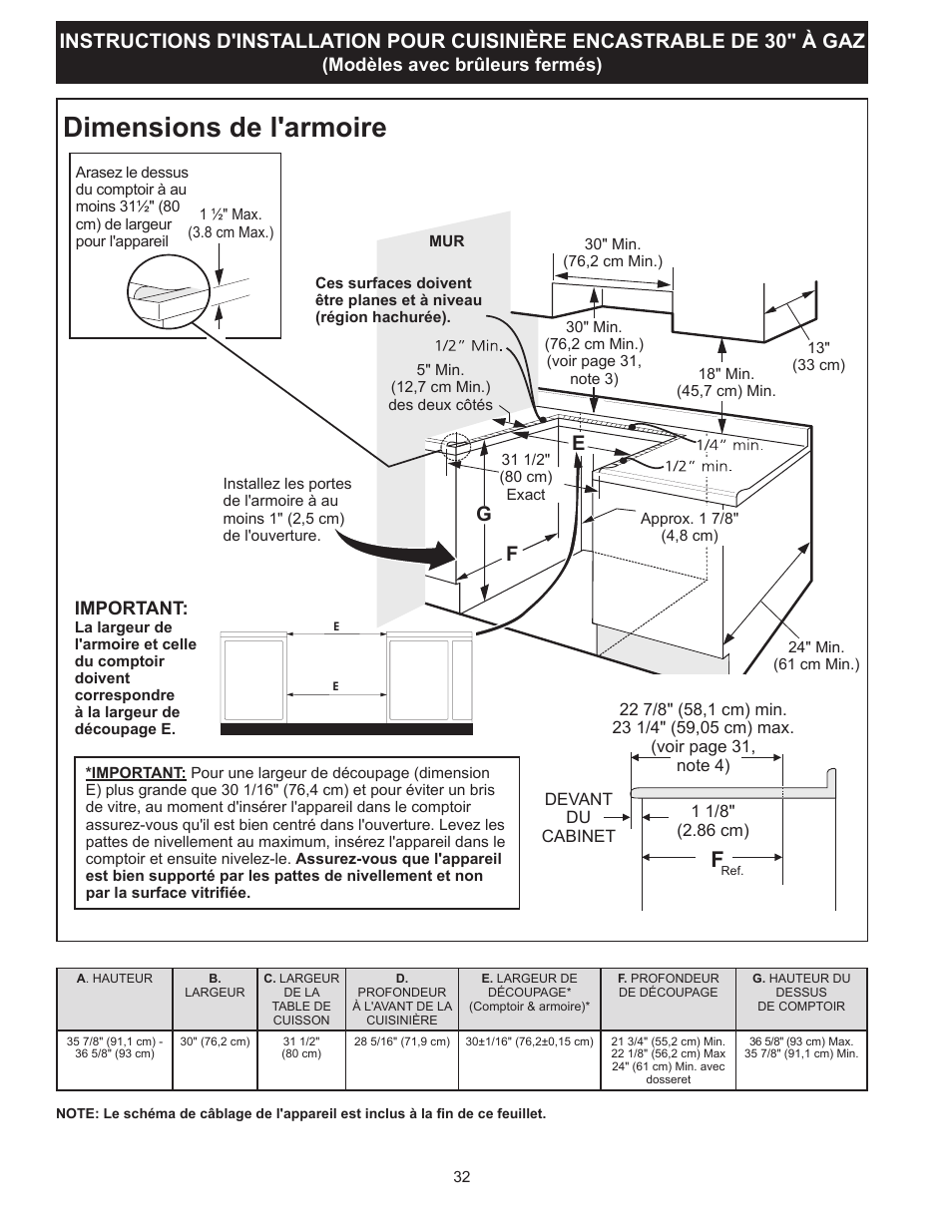 Dimensions de l'armoire, Fg e, Modèles avec brûleurs fermés) | Important | FRIGIDAIRE FGGS3065PF User Manual | Page 32 / 44