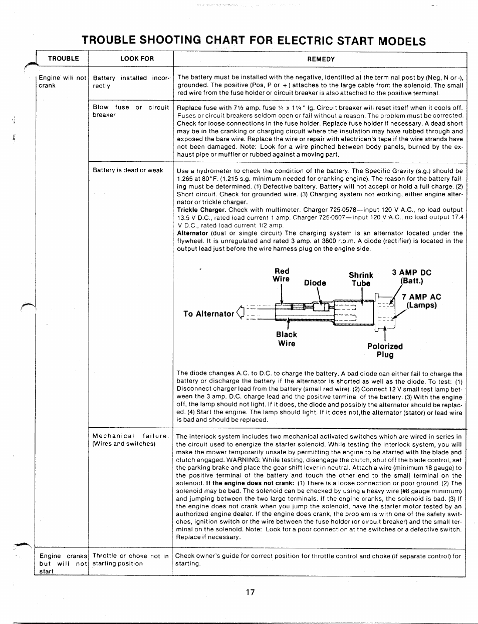 To alternator, Trouble shooting chart for electric start models | Bolens 131-730A User Manual | Page 17 / 32