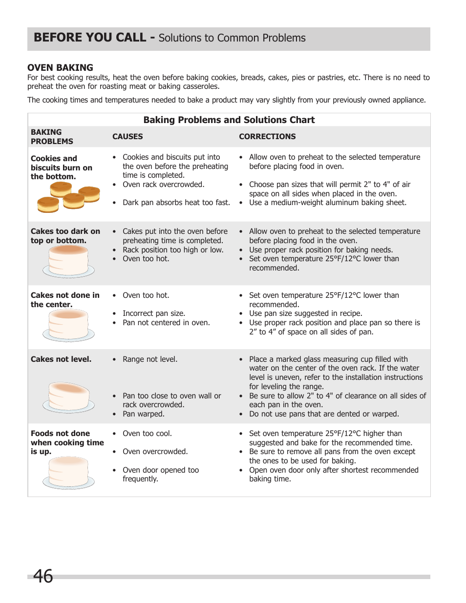 Before you call, Solutions to common problems | FRIGIDAIRE FGMC2765PB User Manual | Page 46 / 48