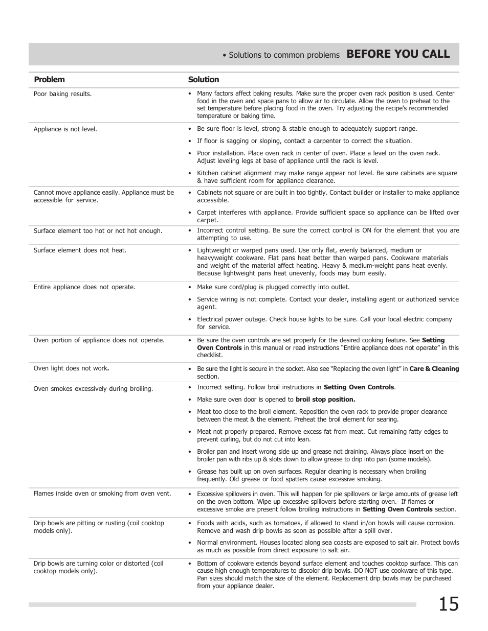 Before you call | FRIGIDAIRE FFEF3009PW User Manual | Page 15 / 16