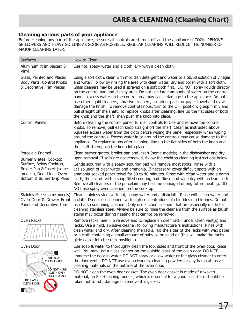 Care & cleaning (cleaning chart) | FRIGIDAIRE FFGS3025LS User Manual | Page 17 / 24