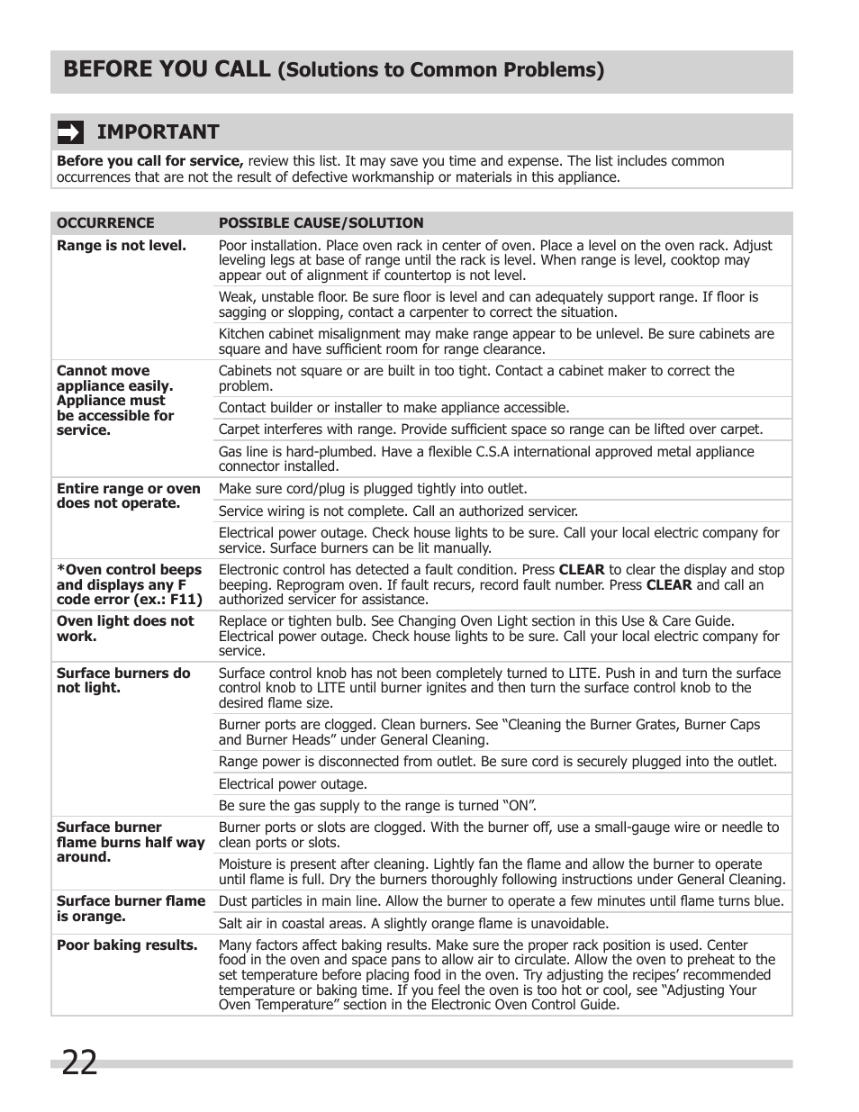 Before you call, Solutions to common problems), Important | FRIGIDAIRE FFGS3025LS User Manual | Page 22 / 24
