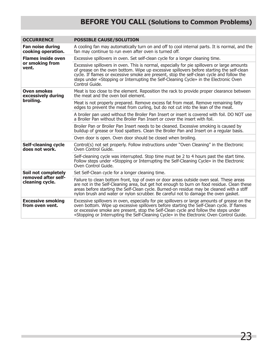 Before you call, Solutions to common problems) | FRIGIDAIRE FFGS3025LS User Manual | Page 23 / 24