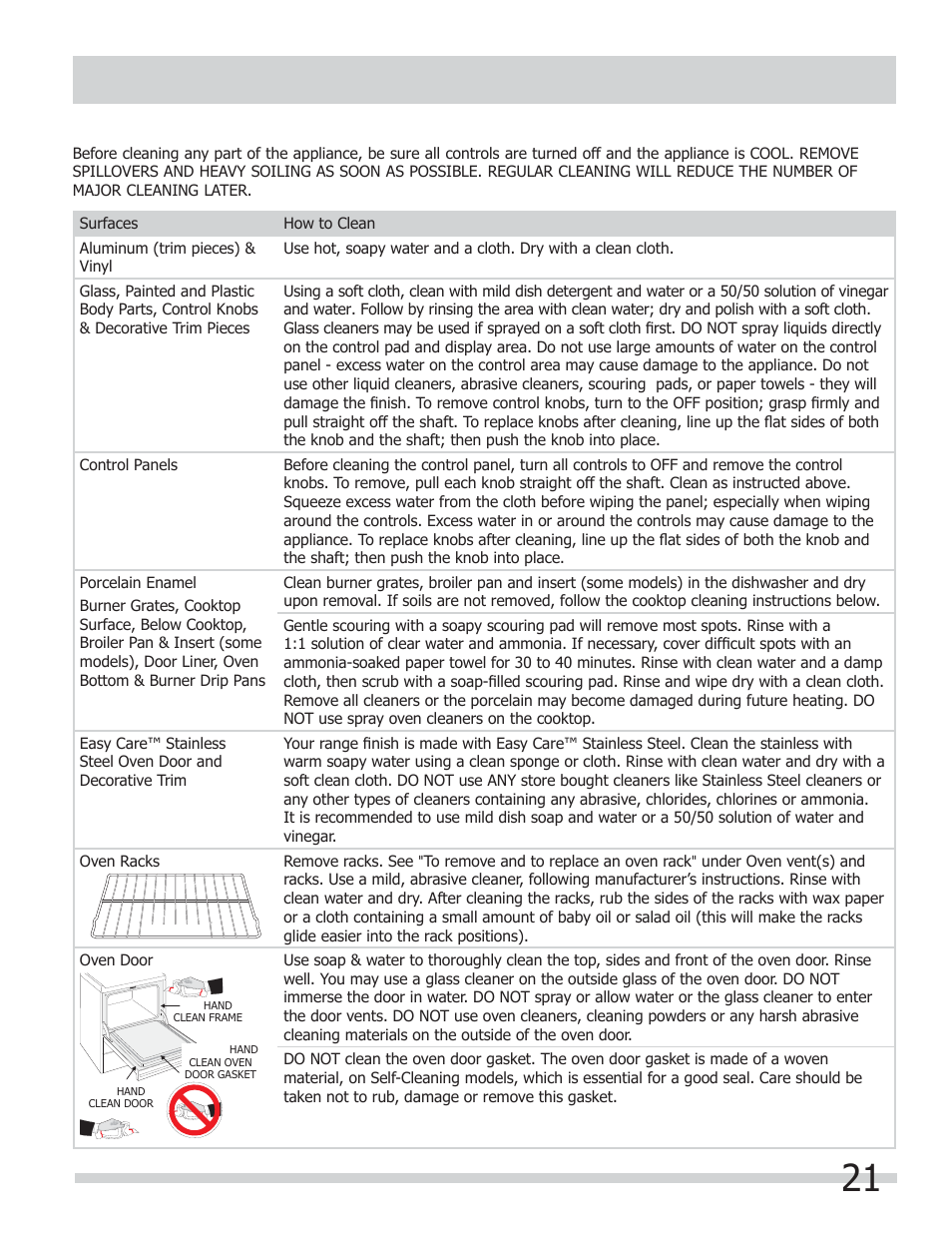 Care & cleaning (cleaning chart) | FRIGIDAIRE FGGF301DNB User Manual | Page 21 / 28