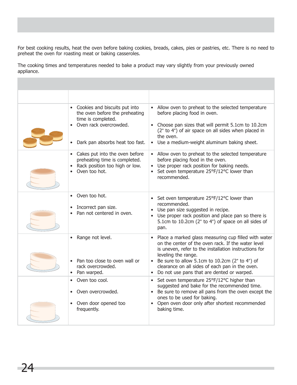 Before you call, Solutions to common problems) | FRIGIDAIRE FGGF301DNB User Manual | Page 24 / 28