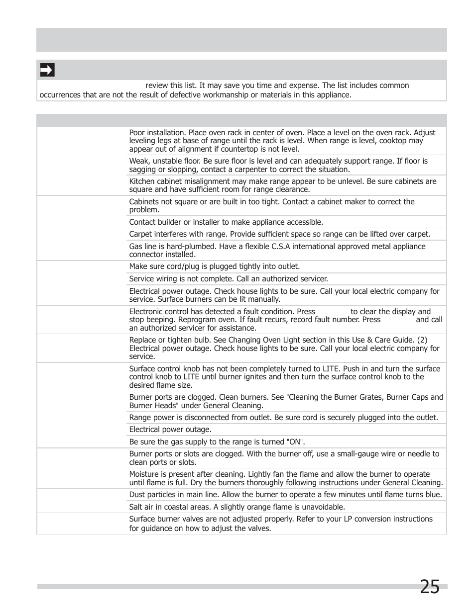 Before you call, Solutions to common problems), Important | FRIGIDAIRE FGGF301DNB User Manual | Page 25 / 28