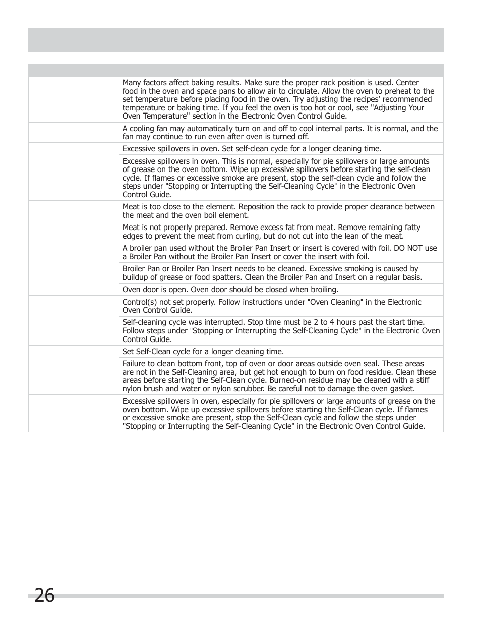 Before you call, Solutions to common problems) | FRIGIDAIRE FGGF301DNB User Manual | Page 26 / 28