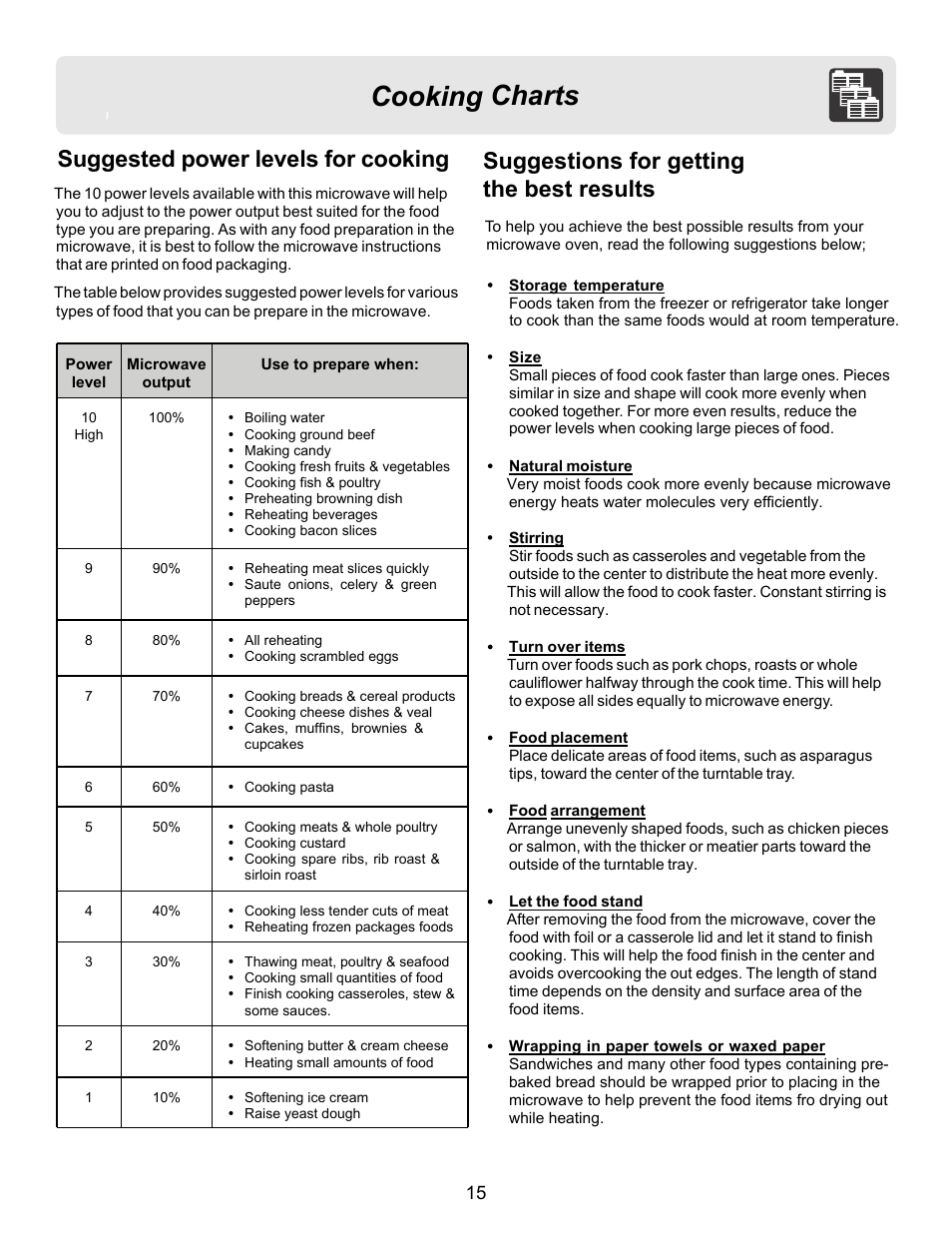 Cooking charts, Suggestions for getting the best results, Suggested power levels for cooking | FRIGIDAIRE FFCE1439LB User Manual | Page 15 / 20
