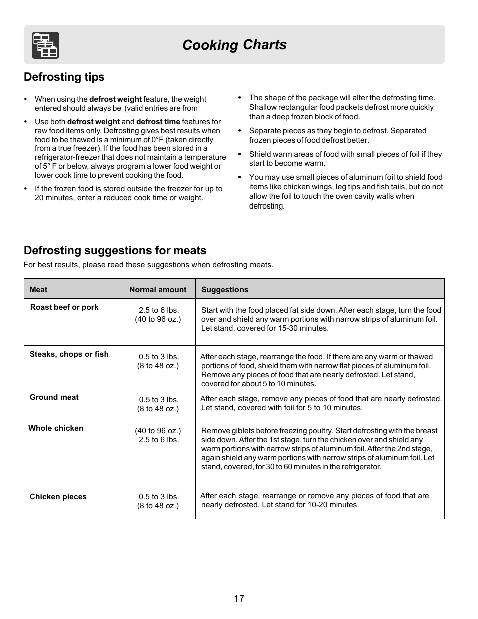 Cooking charts, Defrosting suggestions for meats, Defrosting tips | FRIGIDAIRE FFCE1439LB User Manual | Page 17 / 20
