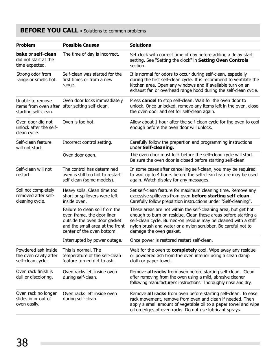 Before you call | FRIGIDAIRE FGGF3054MW User Manual | Page 38 / 40