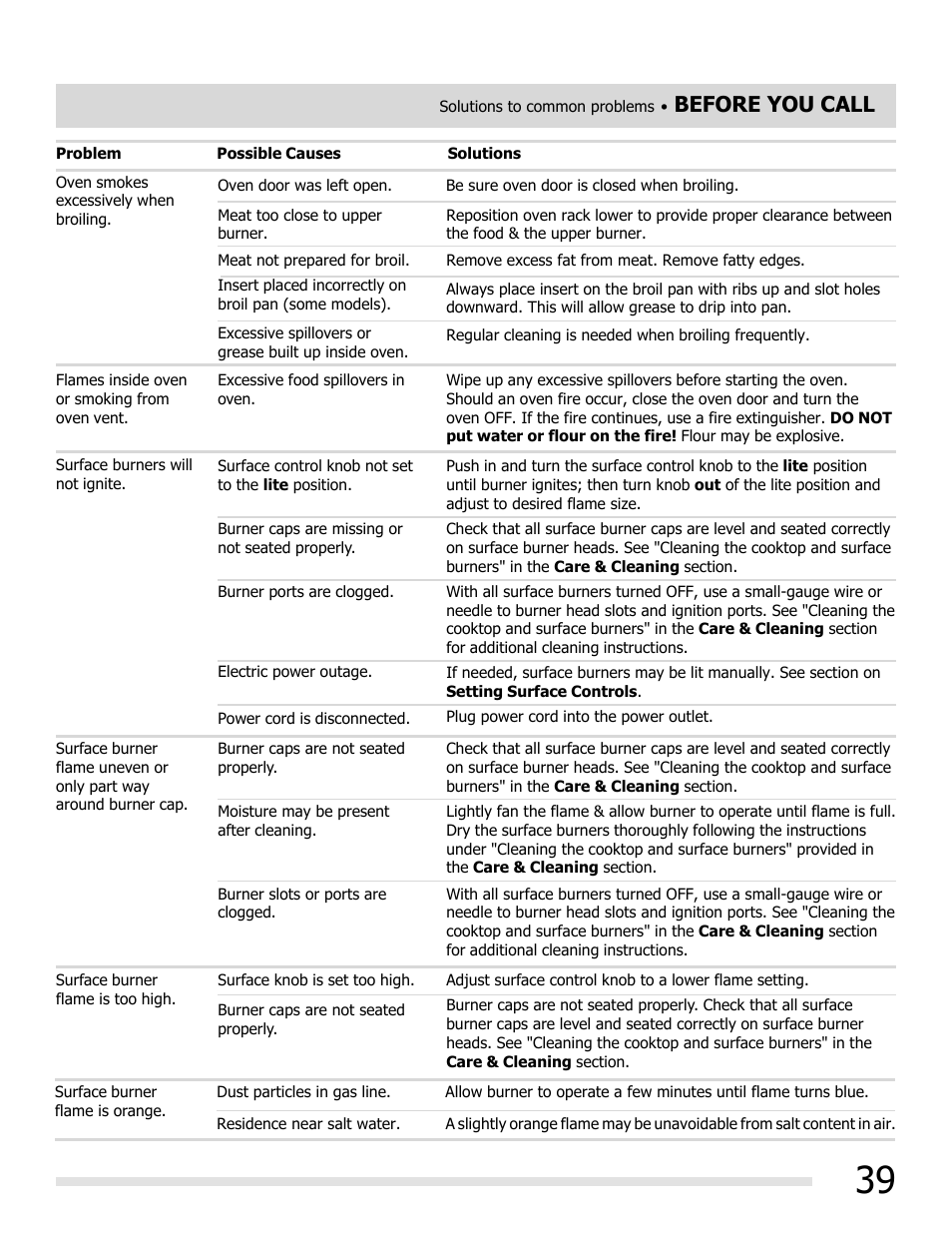 Before you call | FRIGIDAIRE FGGF3054MW User Manual | Page 39 / 40