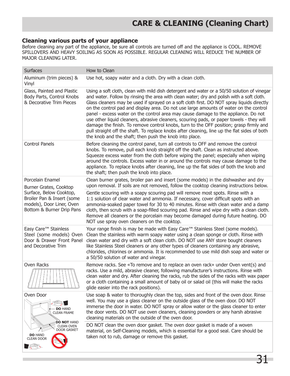Care & cleaning (cleaning chart) | FRIGIDAIRE FPDS3085KF User Manual | Page 31 / 40