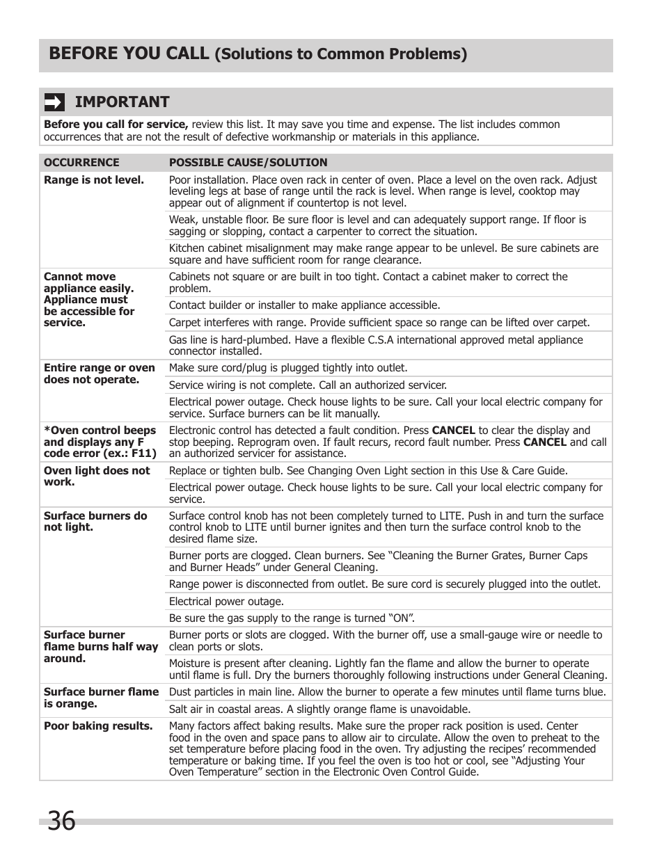 Before you call, Solutions to common problems), Important | FRIGIDAIRE FPDS3085KF User Manual | Page 36 / 40