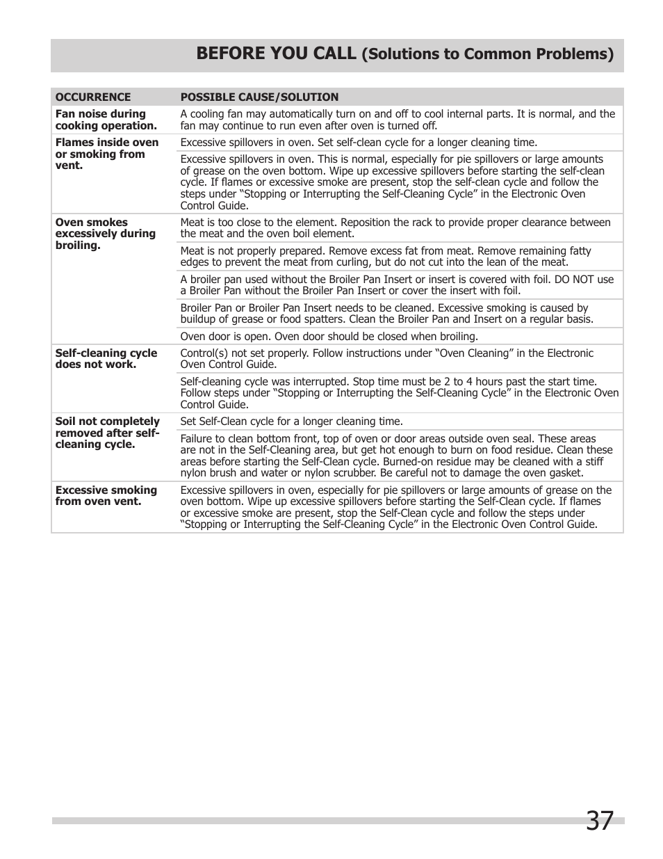 Before you call, Solutions to common problems) | FRIGIDAIRE FPDS3085KF User Manual | Page 37 / 40