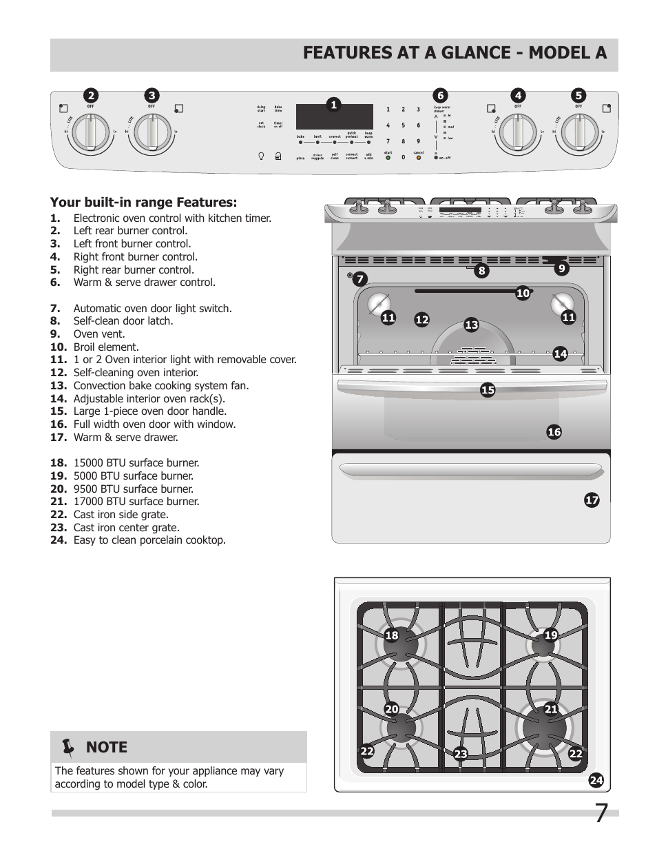 Features at a glance - model a | FRIGIDAIRE FPDS3085KF User Manual | Page 7 / 40
