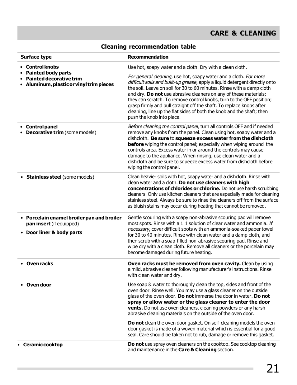 Care & cleaning | FRIGIDAIRE FFEF3048LS User Manual | Page 21 / 28