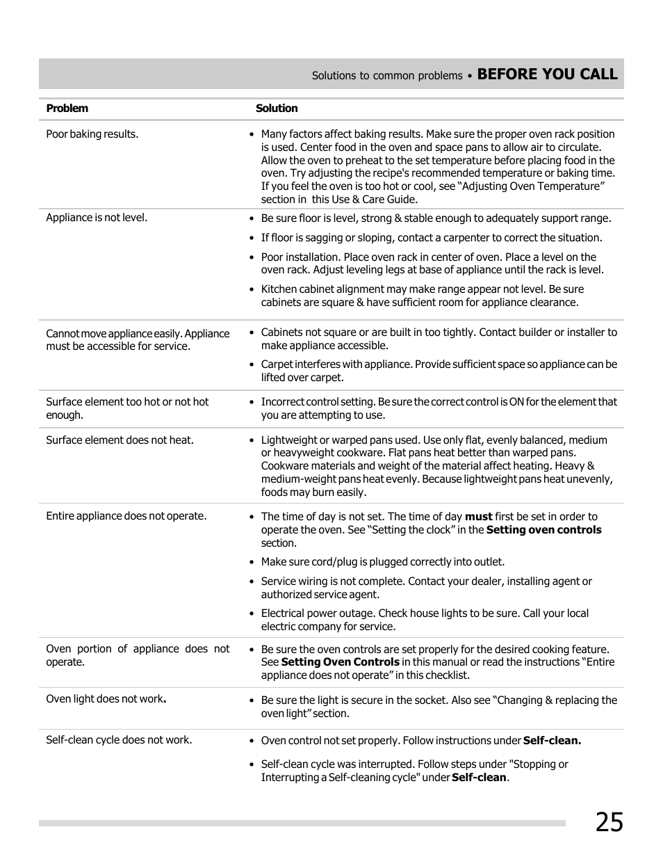 Before you call | FRIGIDAIRE FFEF3048LS User Manual | Page 25 / 28