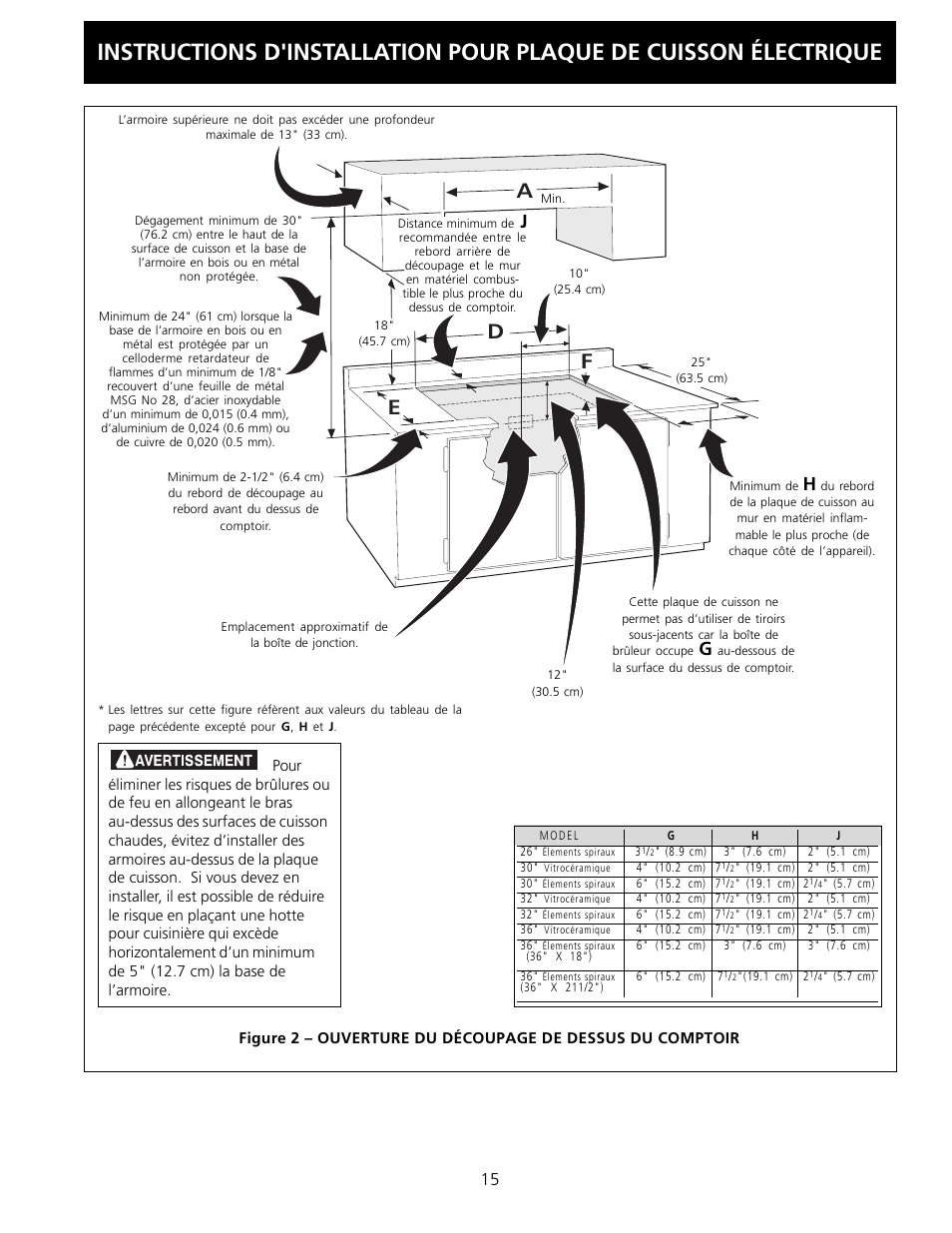 Ed a | FRIGIDAIRE FFEC2605LS User Manual | Page 15 / 20