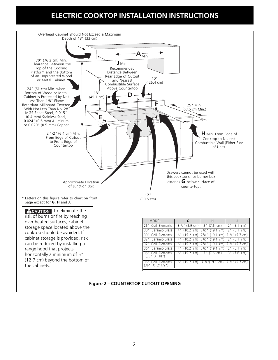 Electric cooktop installation instructions, Ed a | FRIGIDAIRE FFEC2605LS User Manual | Page 2 / 20