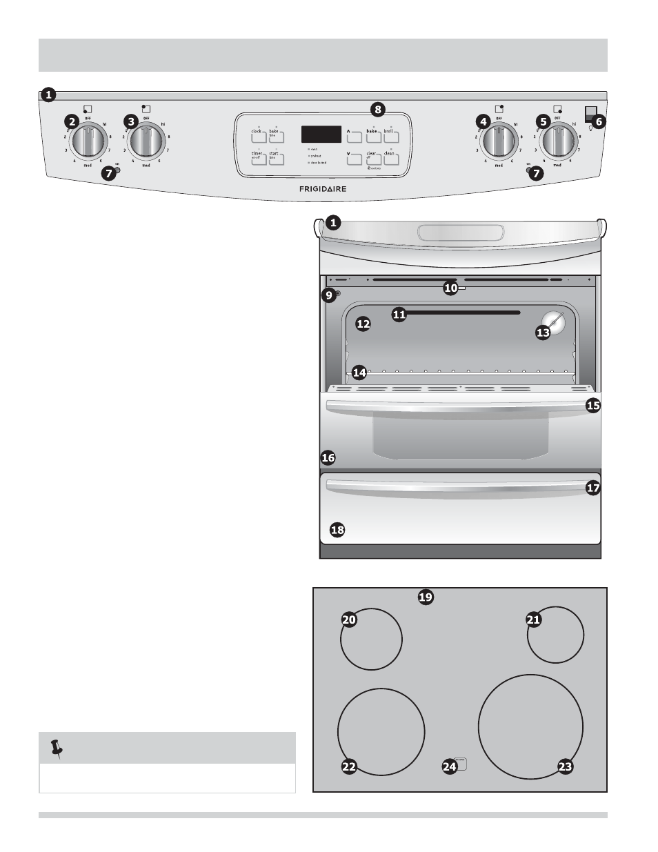Features at a glance - model c | FRIGIDAIRE FFES3025LS User Manual | Page 8 / 32
