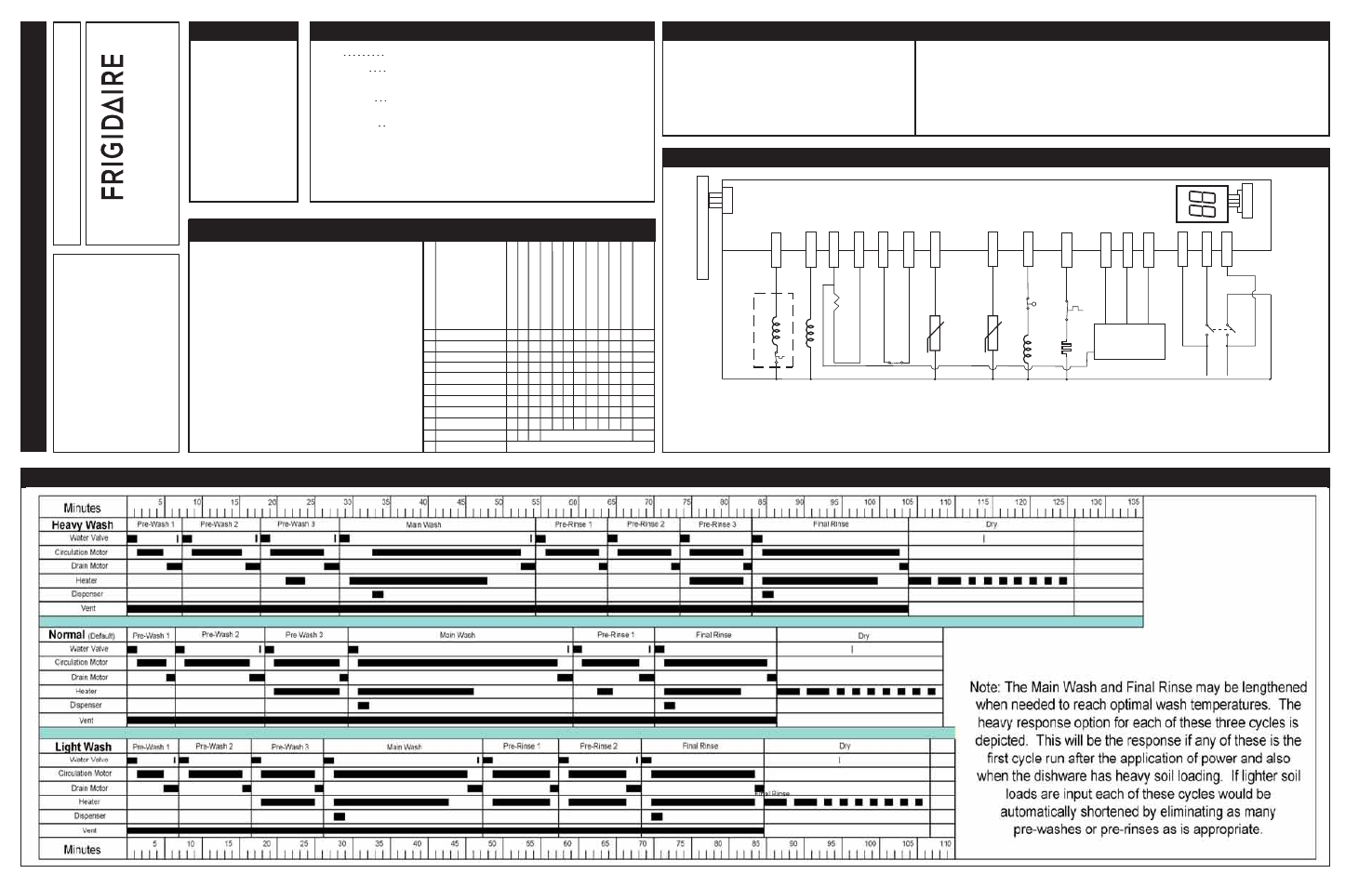 Electr onic series, Cycle selection options, Color code | Operation, Water/service test | FRIGIDAIRE FGBD2445NB User Manual | Page 2 / 2