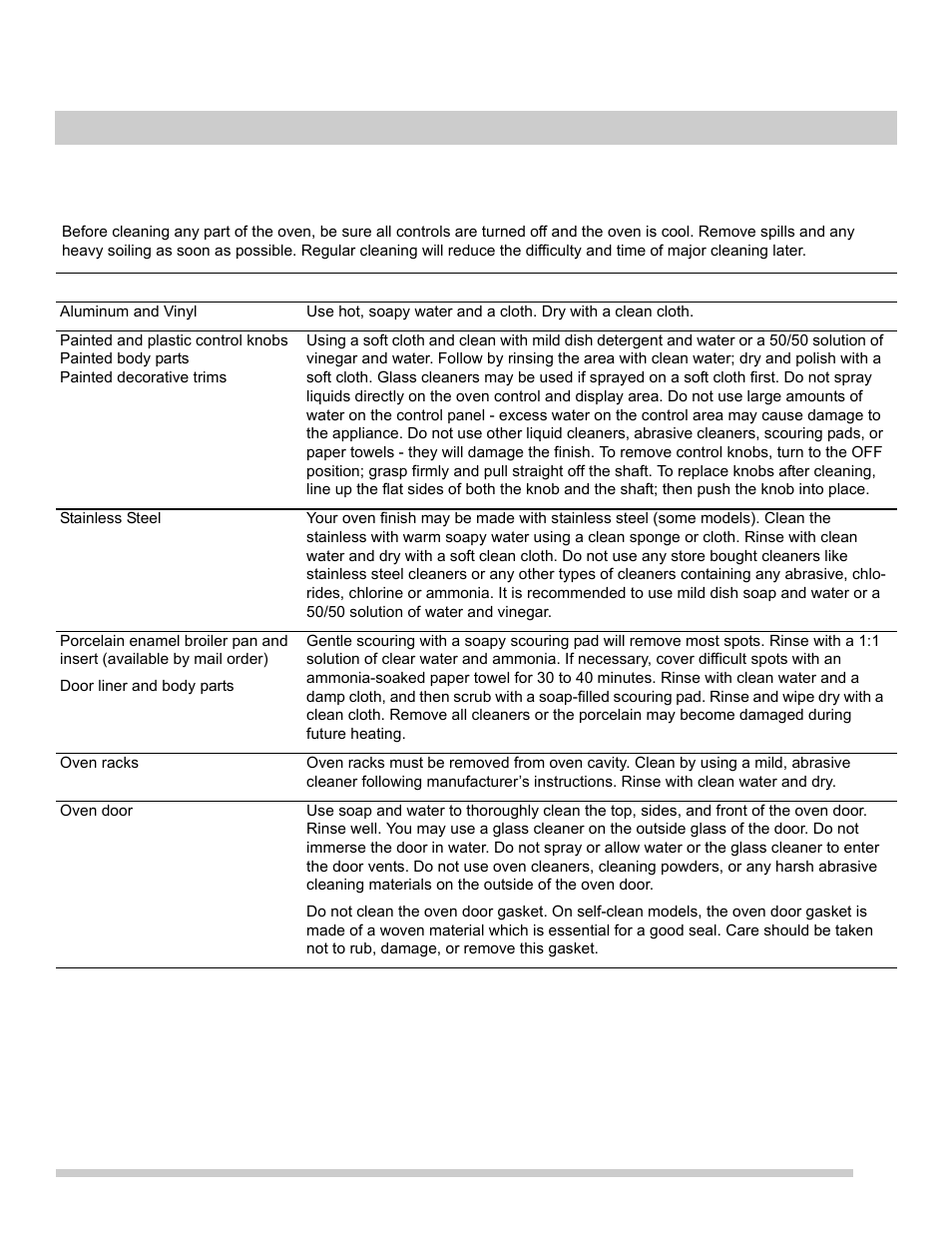 Care and cleaning, Cleaning various parts of your wall oven | FRIGIDAIRE FGEW2765PB User Manual | Page 27 / 31