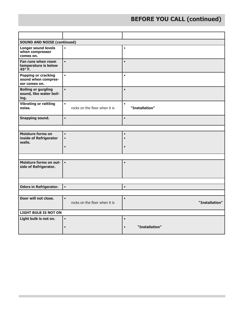 Before you call (continued), Problem cause correction | FRIGIDAIRE FFTR1022QW User Manual | Page 11 / 36