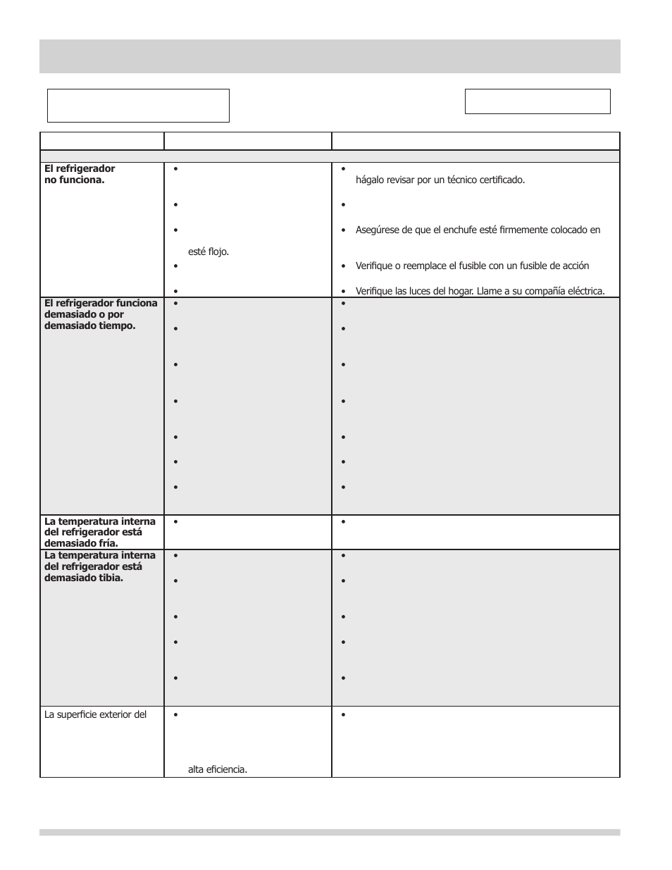 Antes de solicitar servicio técnico, Problema causa solución | FRIGIDAIRE FFTR1022QW User Manual | Page 22 / 36