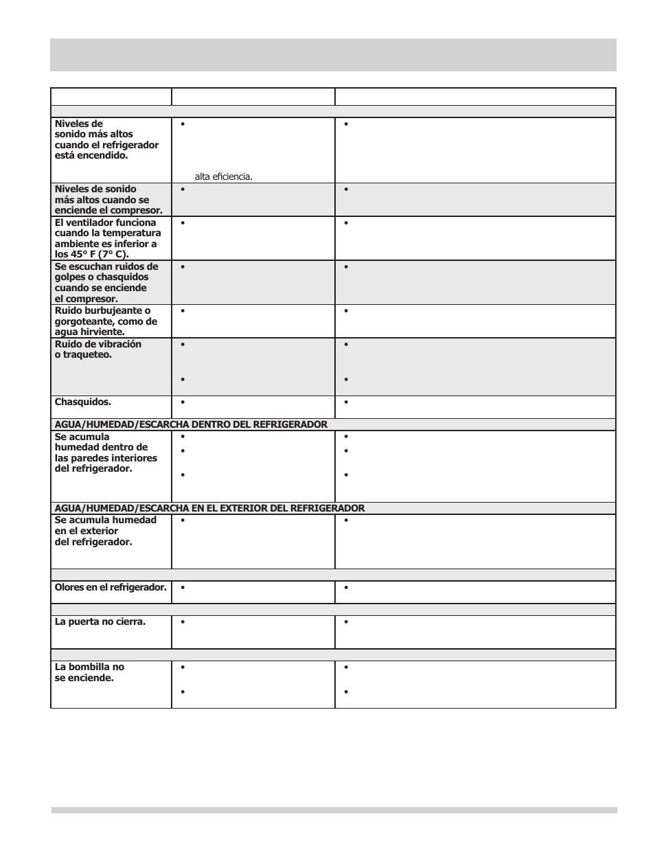 Antes de solicitar servicio técnico, Problema causa solución | FRIGIDAIRE FFTR1022QW User Manual | Page 23 / 36