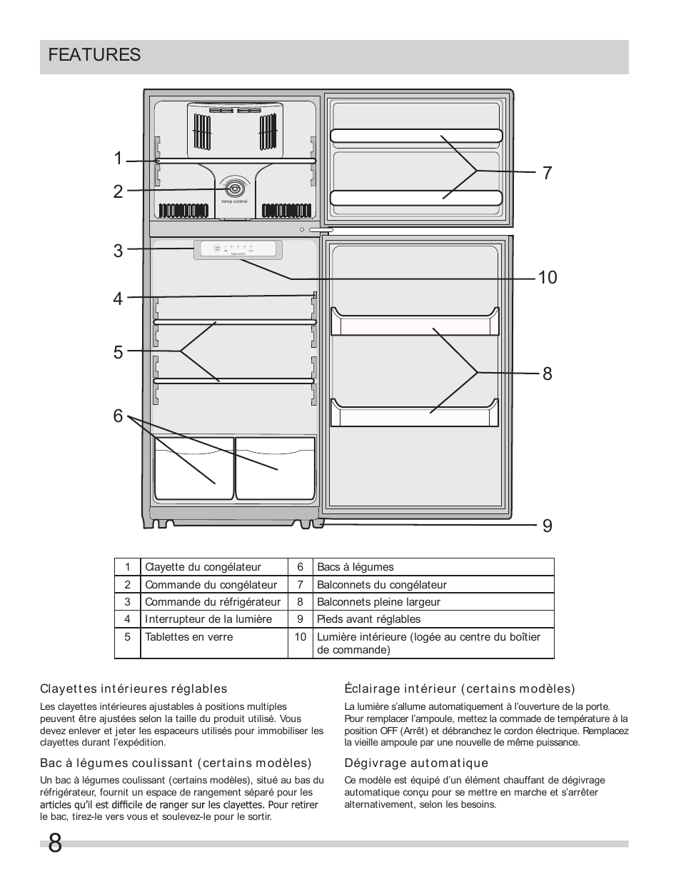 Features | FRIGIDAIRE FFTR1022QW User Manual | Page 32 / 36