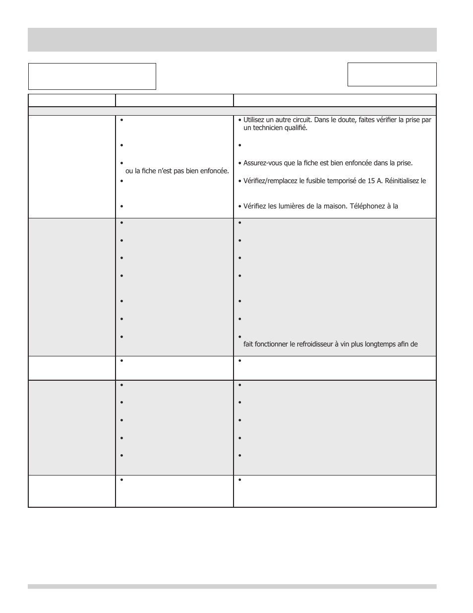 Avant de faire appel au service après-vente, Problème cause solution | FRIGIDAIRE FFTR1022QW User Manual | Page 34 / 36