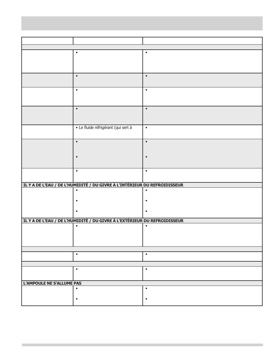 Avant de faire appel au service après-vente, Problème cause solution | FRIGIDAIRE FFTR1022QW User Manual | Page 35 / 36