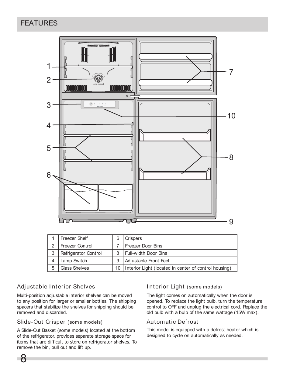 Features | FRIGIDAIRE FFTR1022QW User Manual | Page 8 / 36
