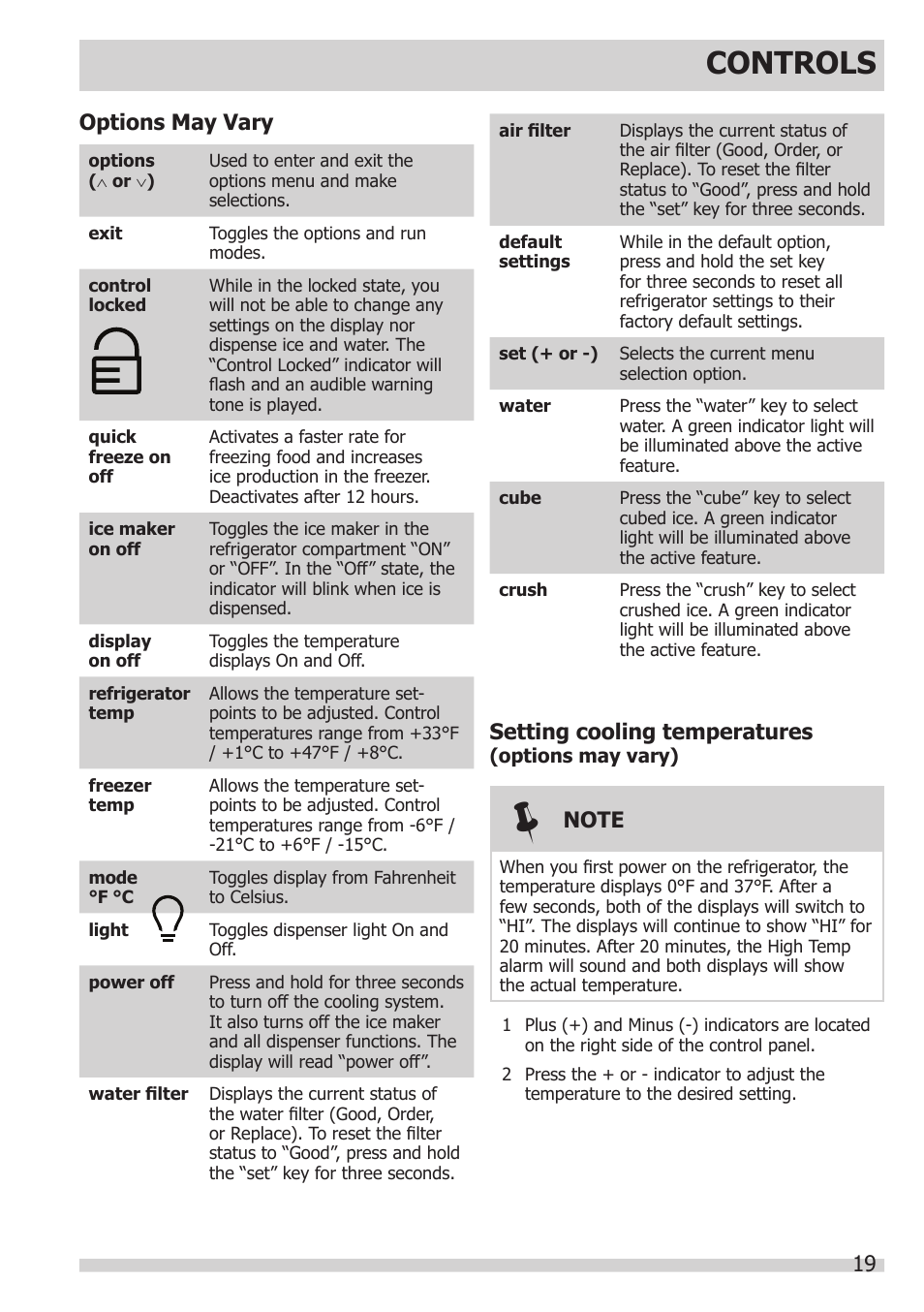 Controls | FRIGIDAIRE FGHB2866PP User Manual | Page 19 / 41