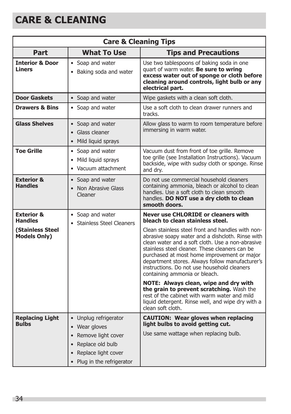 Care & cleaning | FRIGIDAIRE FGHB2866PP User Manual | Page 34 / 41