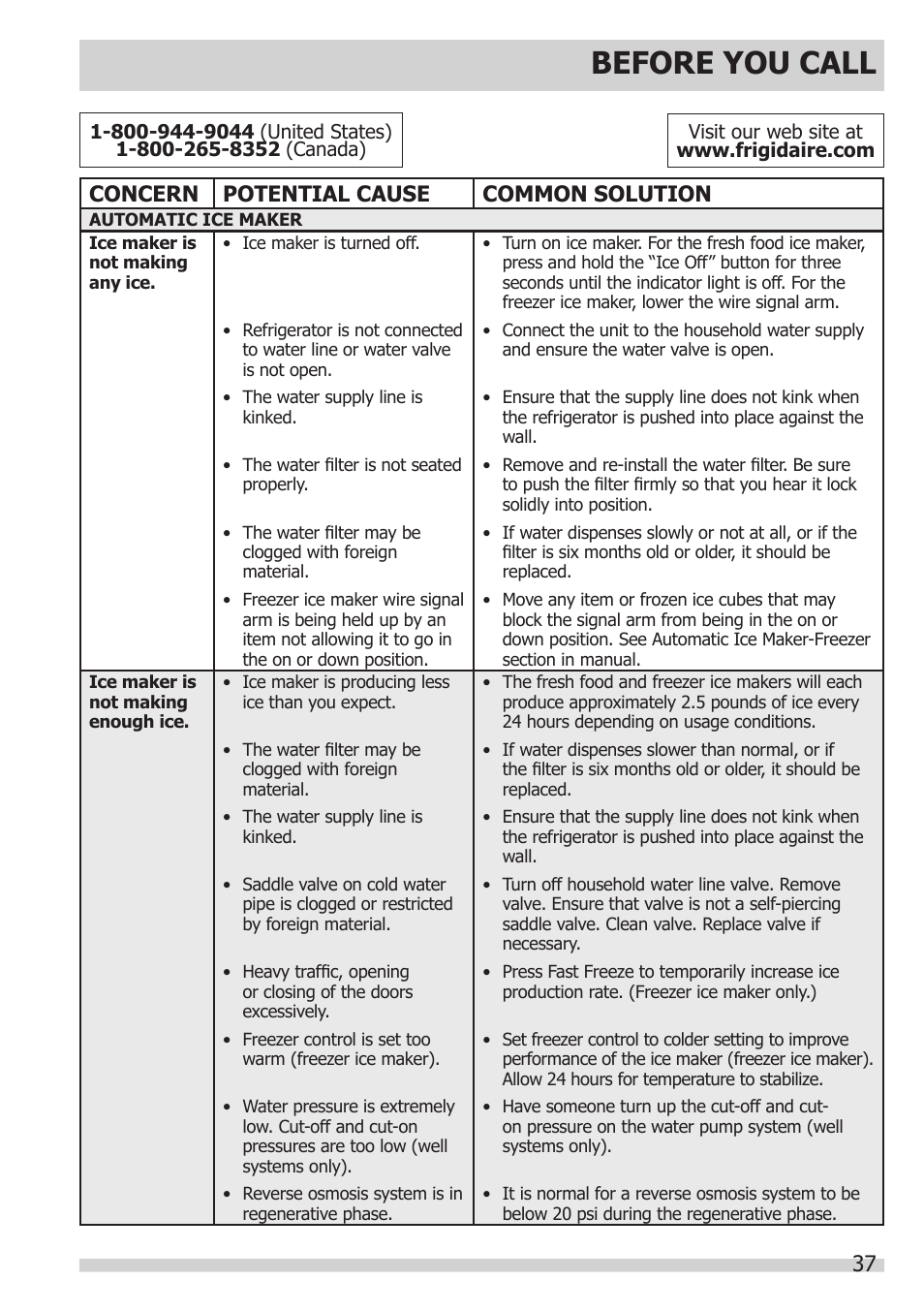 Before you call, Concern potential cause common solution | FRIGIDAIRE FGHB2866PP User Manual | Page 37 / 41
