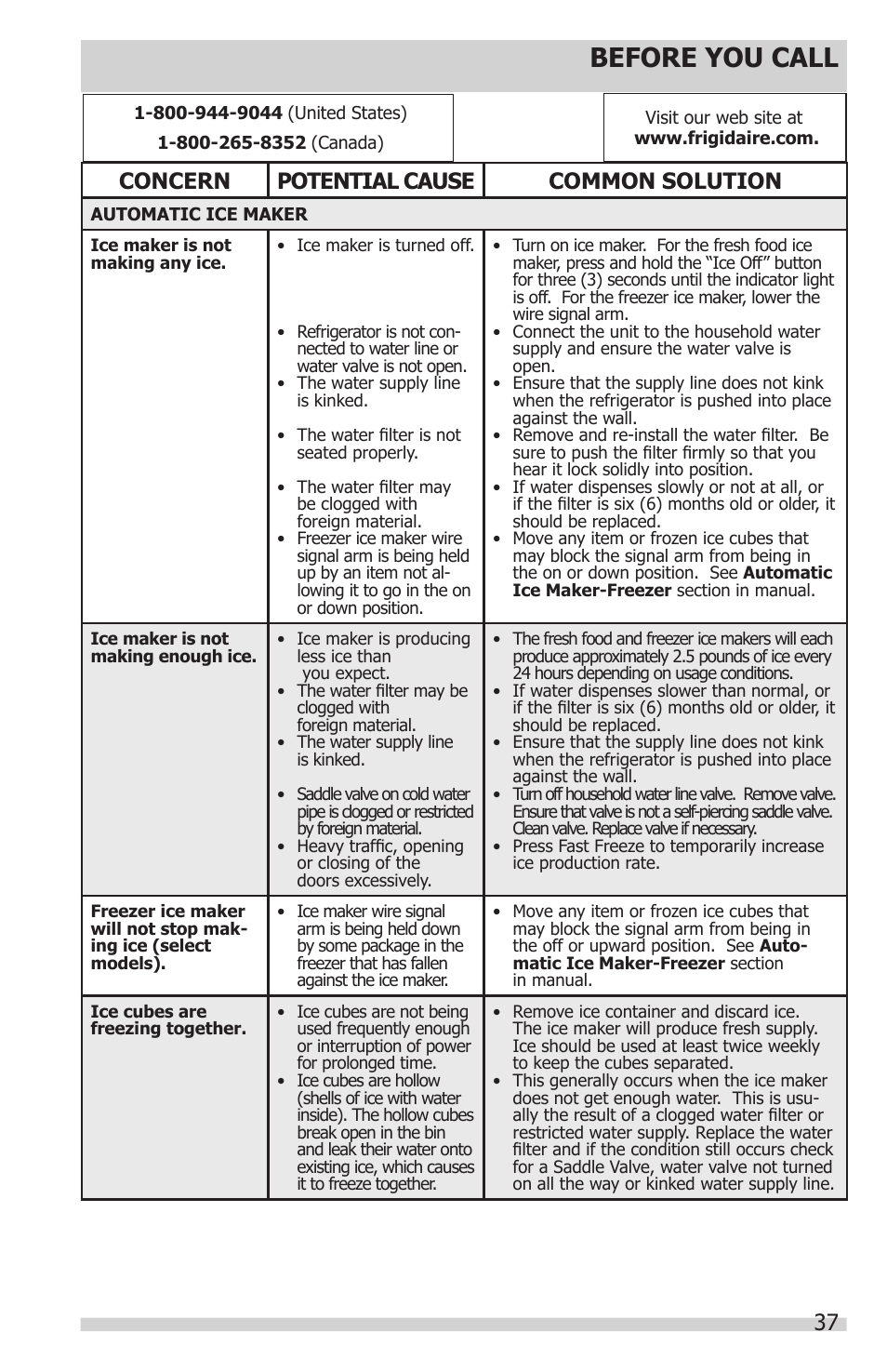 Before you call, Concern potential cause common solution | FRIGIDAIRE FGUB2642LF User Manual | Page 37 / 41