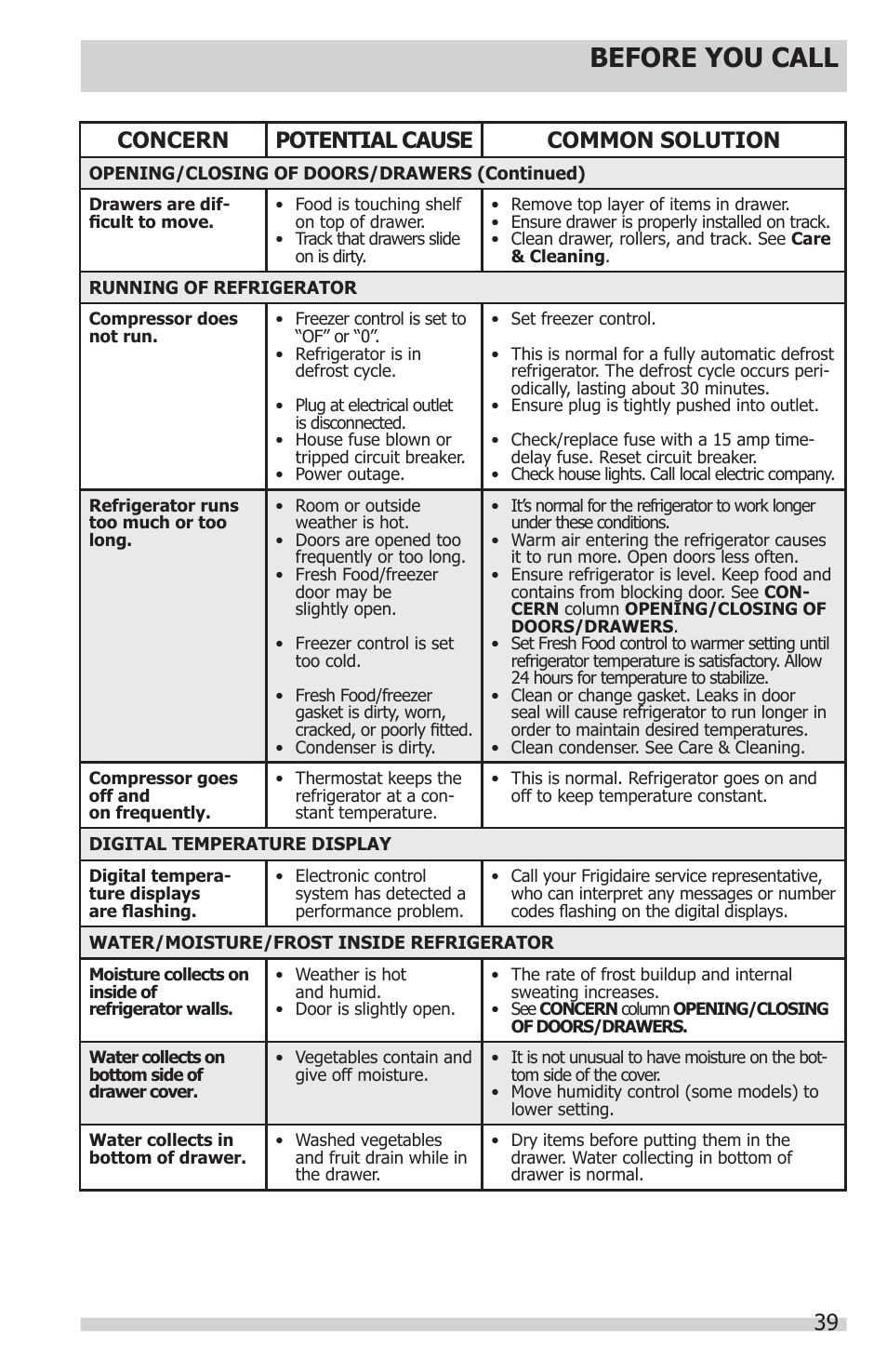 Before you call, 39 concern potential cause common solution | FRIGIDAIRE FGUB2642LF User Manual | Page 39 / 41