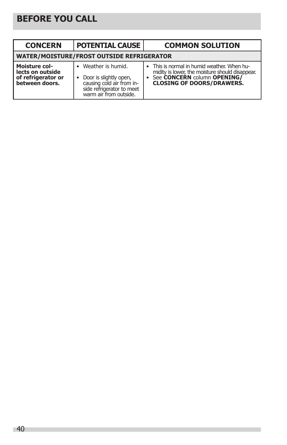 Before you call, 40 concern potential cause common solution | FRIGIDAIRE FGUB2642LF User Manual | Page 40 / 41