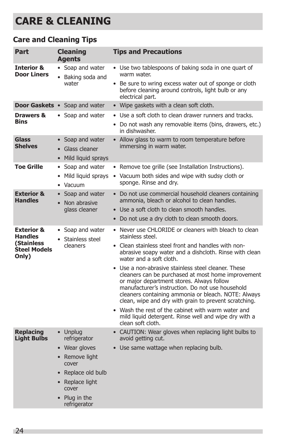 Care & cleaning, Care and cleaning tips | FRIGIDAIRE FGHC2331PF User Manual | Page 24 / 32