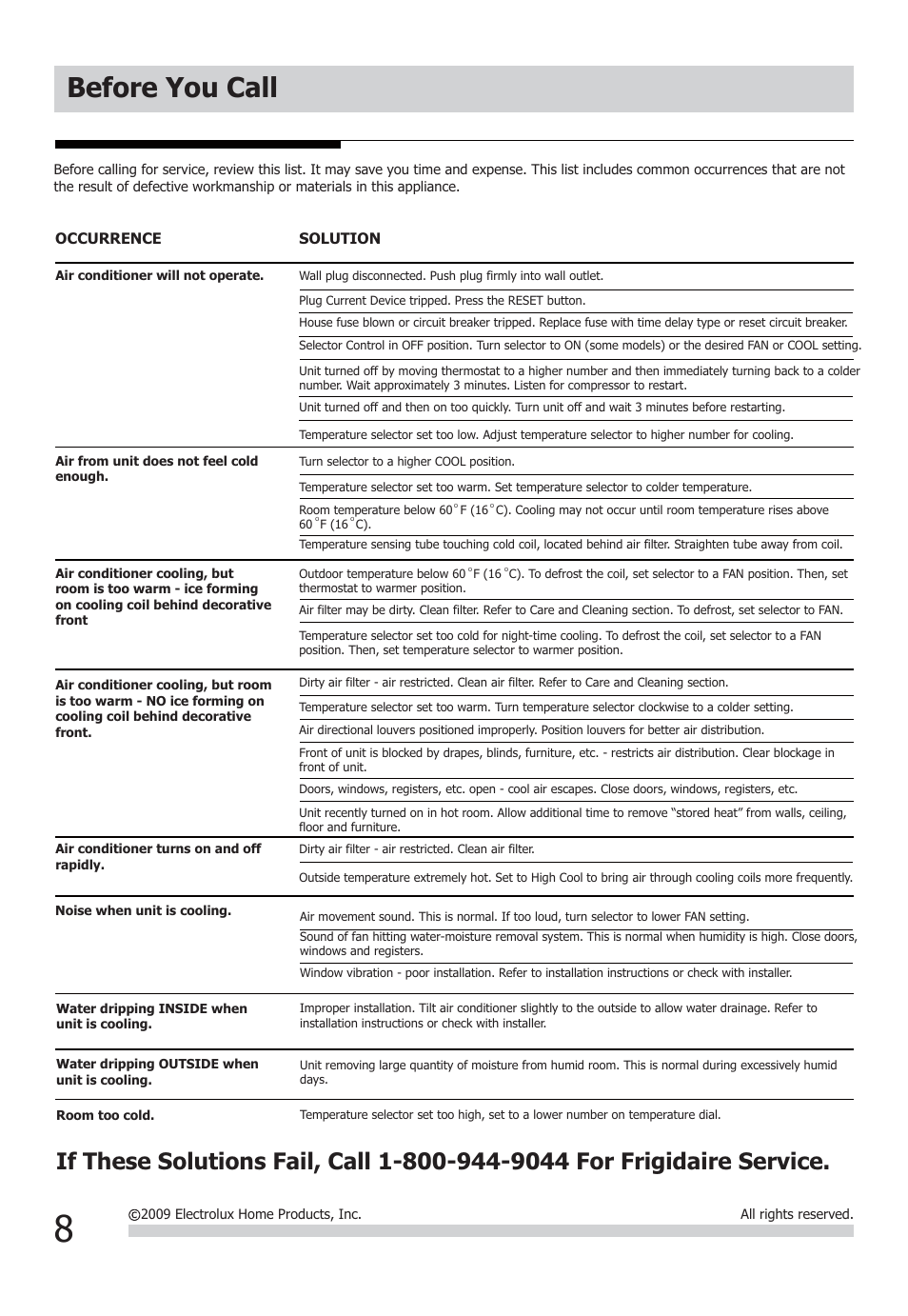 Before you call | FRIGIDAIRE FFRA0611Q1 User Manual | Page 8 / 9