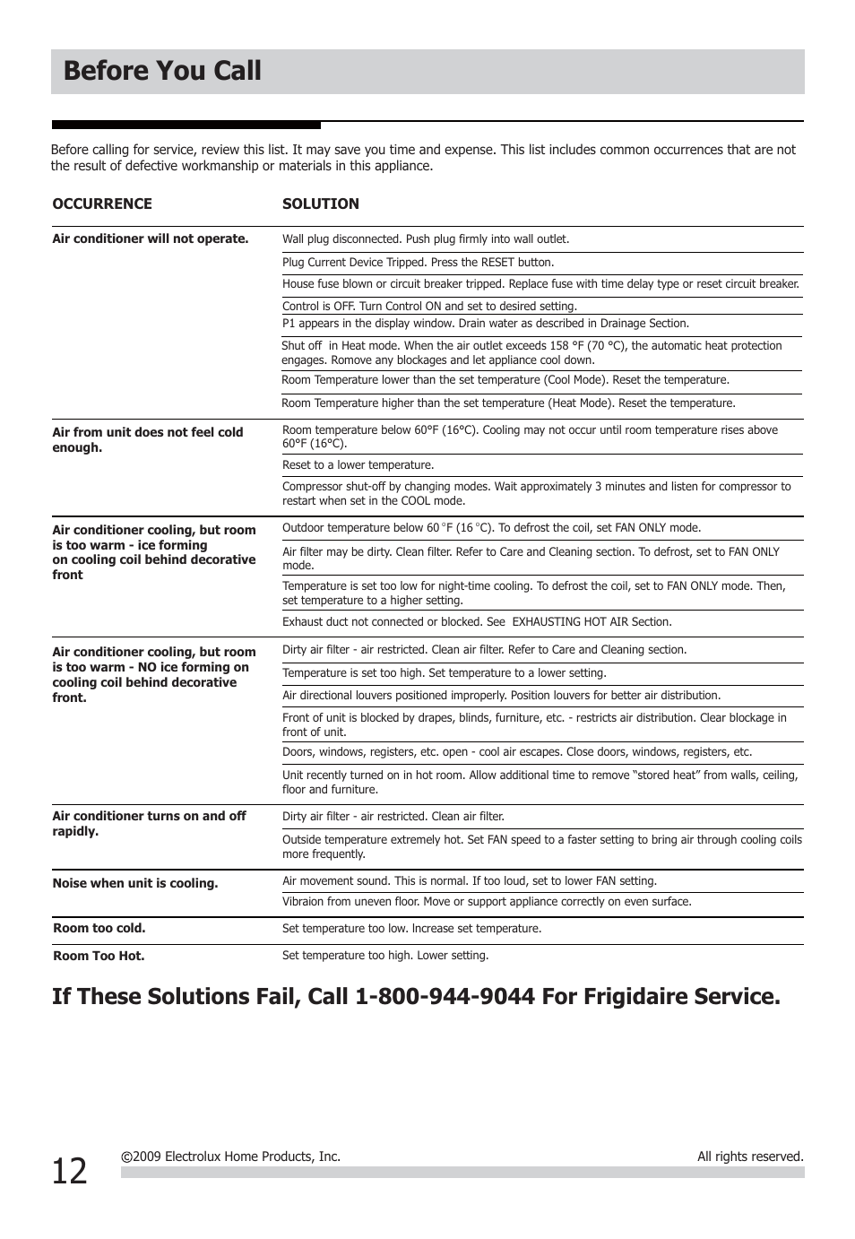 Before you call | FRIGIDAIRE FRA093PT1 User Manual | Page 12 / 13