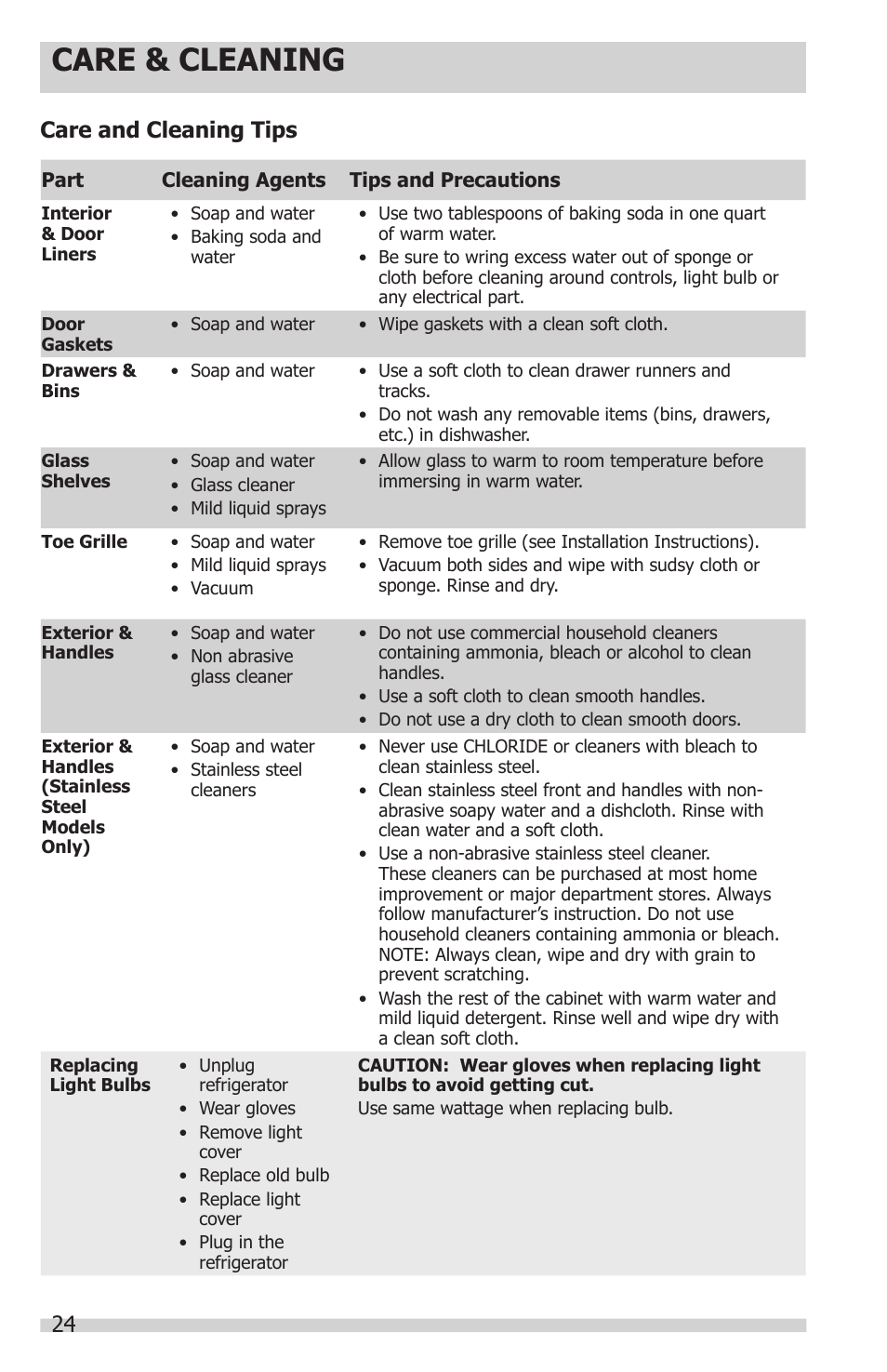 Care & cleaning, Care and cleaning tips | FRIGIDAIRE FPHS2399PF User Manual | Page 24 / 32