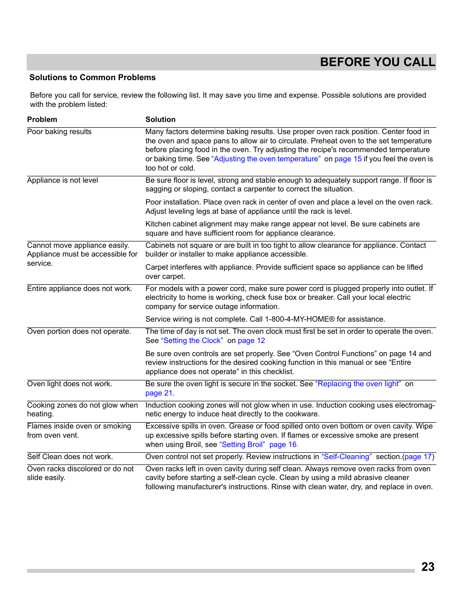 23 before you call | FRIGIDAIRE FFGS3025PS User Manual | Page 23 / 25
