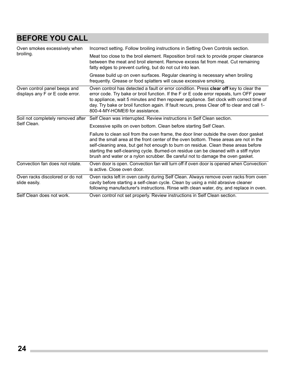 24 before you call | FRIGIDAIRE FFGS3025PS User Manual | Page 24 / 25