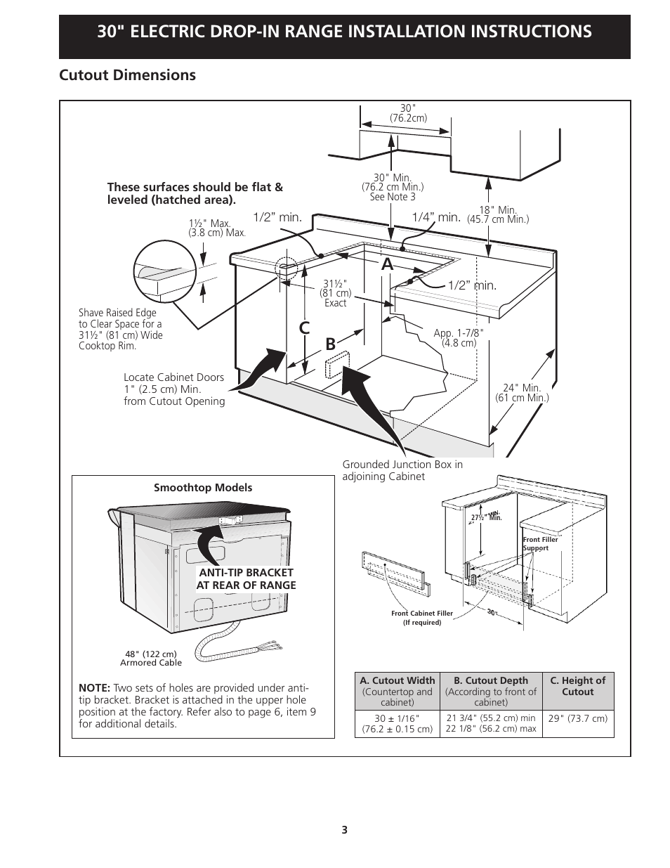 Ac b, Cutout dimensions | FRIGIDAIRE FFED3025LW User Manual | Page 3 / 20